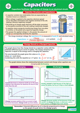 Capacitor (Picture) : Science Poster