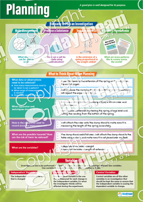 Working Scientifically Set of 5 (Picture) : Planning : Science Poster