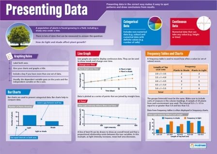Working Scientifically Set of 5 (Picture) : Presenting Data : Science Poster