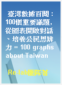 臺灣數據百閱 : 100個重要議題, 從圖表開啟對話、培養公民思辨力 = 100 graphs about Taiwan